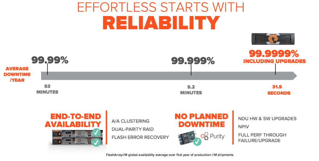 reliability