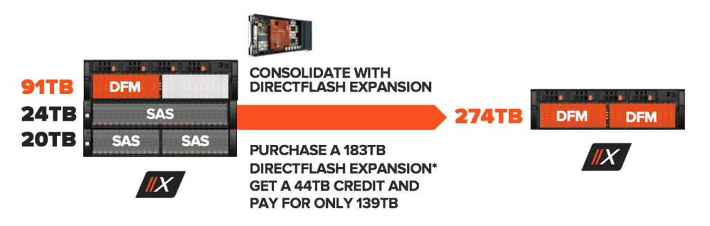 DirectFlash Module - ndu4 - Consolidate with Expansion