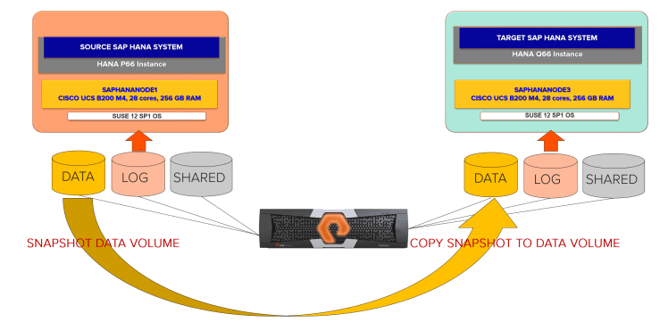 sap hana scale up picture.png