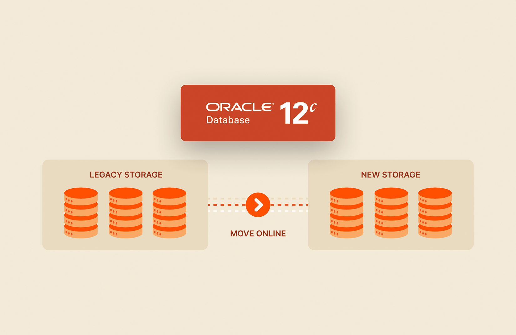 How to Use Oracle 12c Online Database to Move Datafile