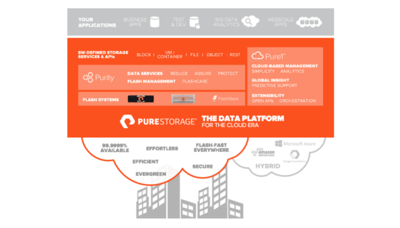 hybrid cloud