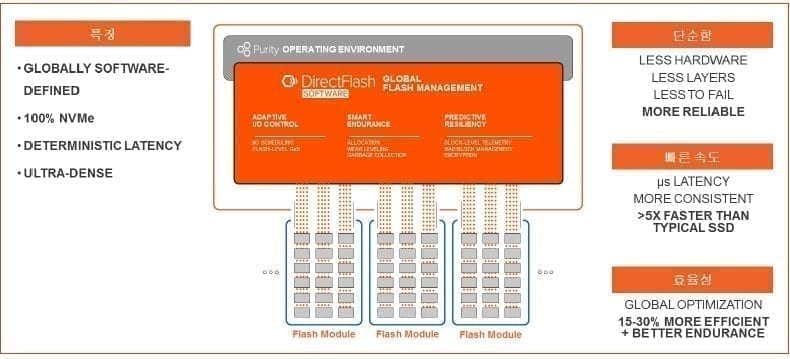NVMe 아키텍처 담은 차세대 올플래시 스토리지