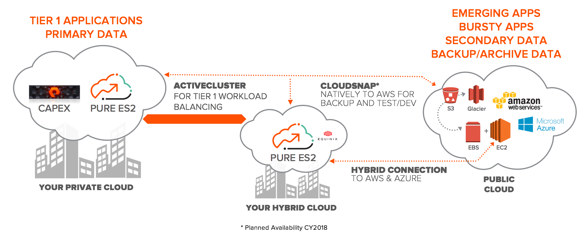 Smart Data Cloud