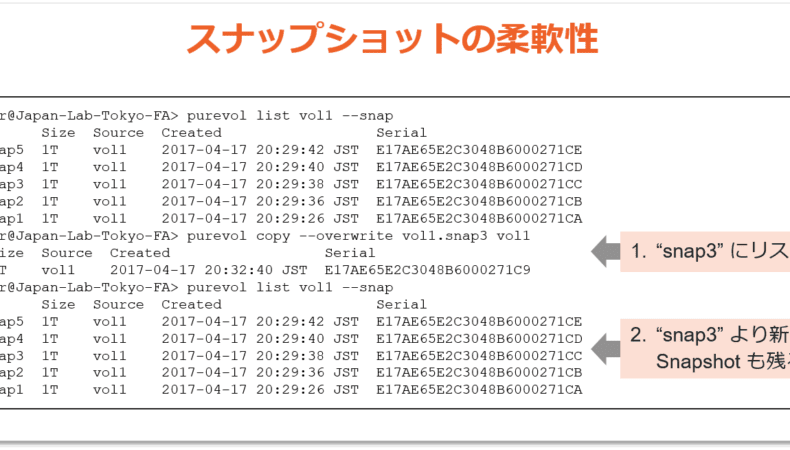 FlashArray におけるストレージスナップショットとリストアの概要