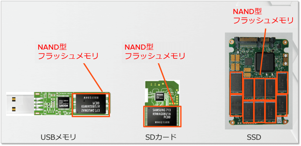 NAND 型フラッシュメモリのさまざまな形態のイメージ
