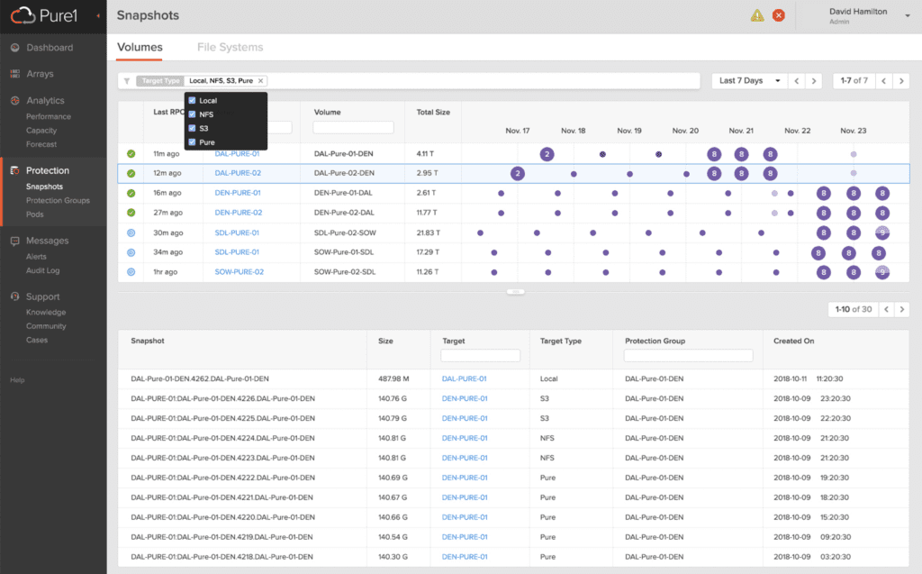 Pure1 スナップショットカタログでの一覧表示（AWS S3 上のものも含む）