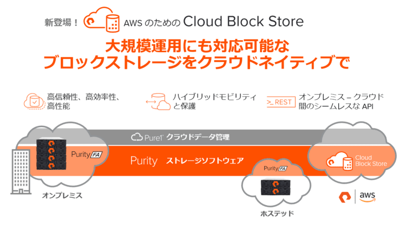 新登場！AWS のための Cloud Block Store