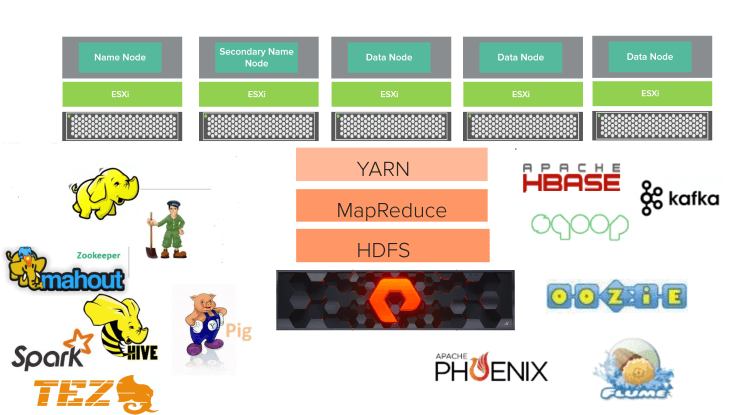 HDP 3.0.0 reference architecture
