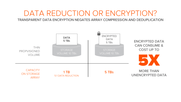 End-to-End Data Encryption with Data Reduction from Thales & Pure Storage