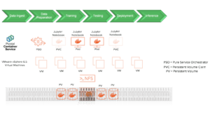 Jupyter-as-a-Service validated architecture