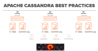 Best Practices for Deploying Apache Cassandra on FlashArray//X