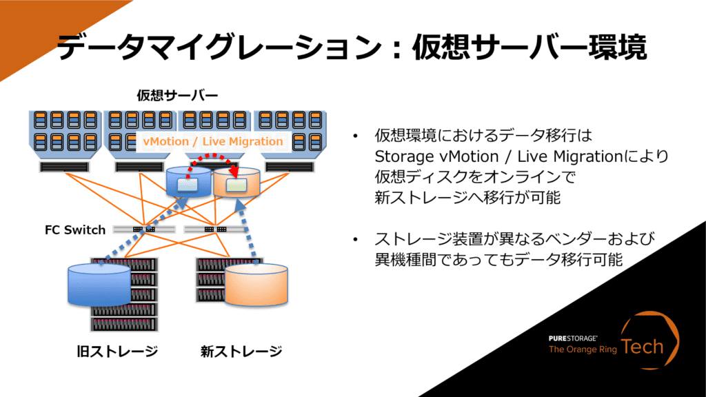 データマイグレーション:仮想サーバー環境