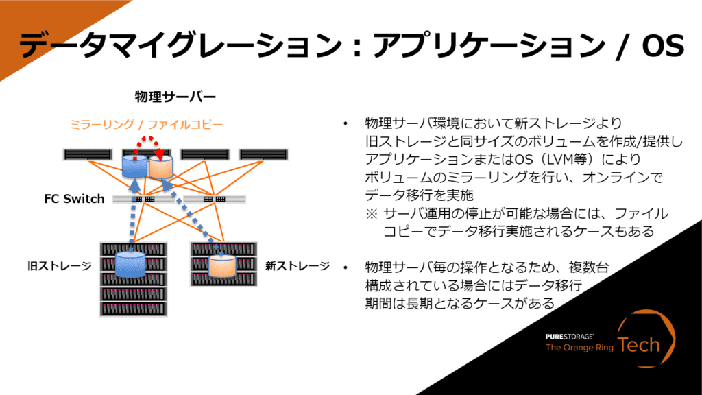 データマイグレーション:アプリケーション / OS