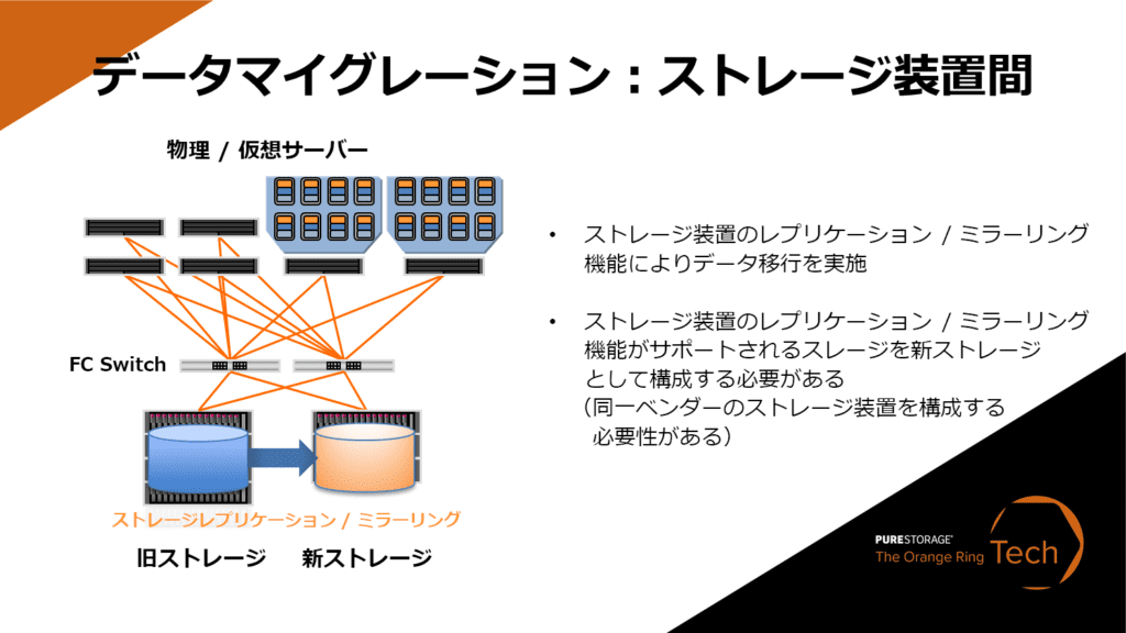 データマイグレーション:ストレージ装置間