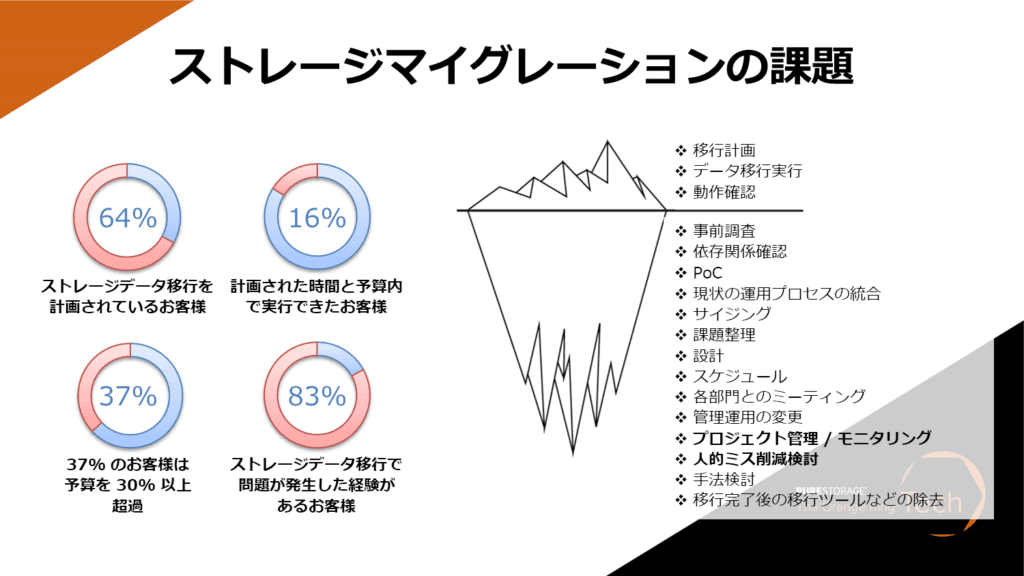 ストレージマイグレーションの課題