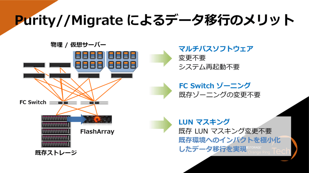 Purity//Migrate によるデータ移行のメリット