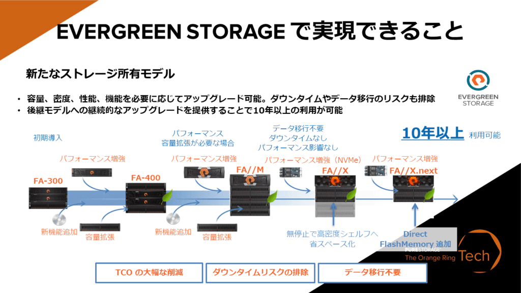 Evergreen Storage で実現できること