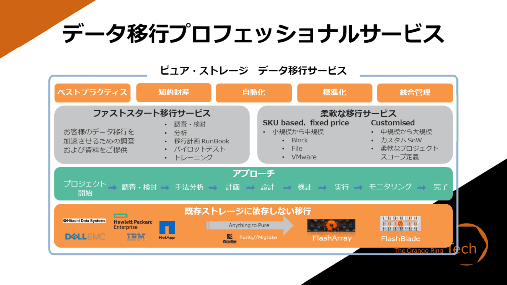 データ移行プロフェッショナルサービス