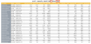Pure1 API Reporting Integration