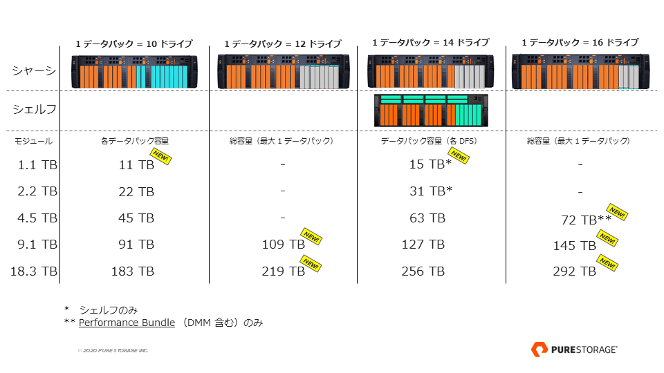 Efficient Bundle 構成一覧