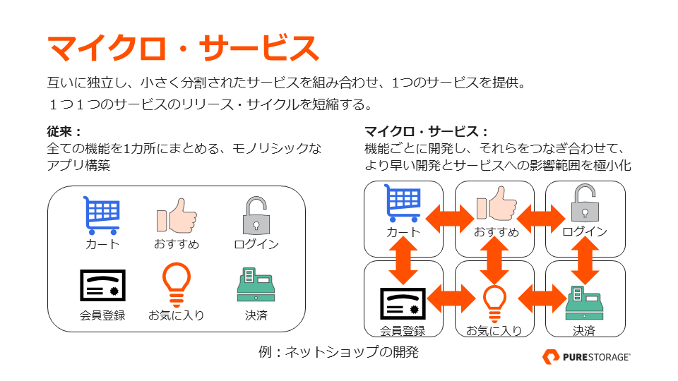 マイクロ・サービス