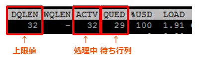 DQLEN（Device Queue Length）