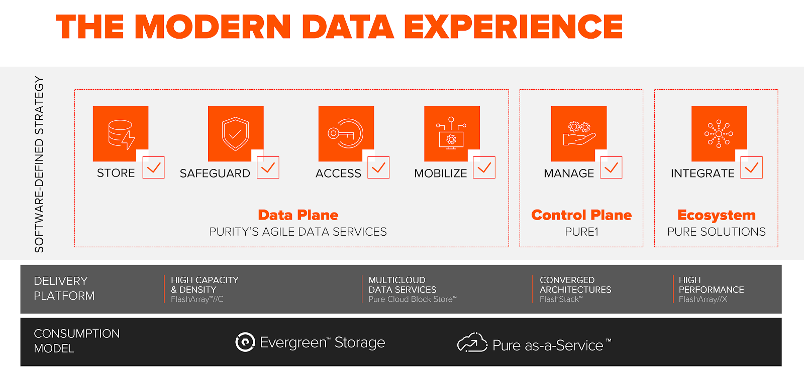 Agile Data Experience