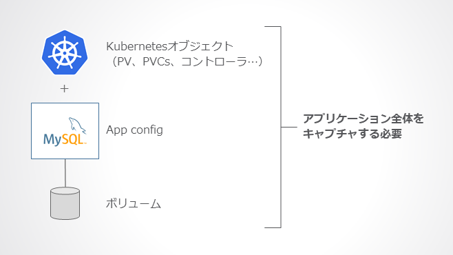 データとアプリケーションの設定をバックアップ