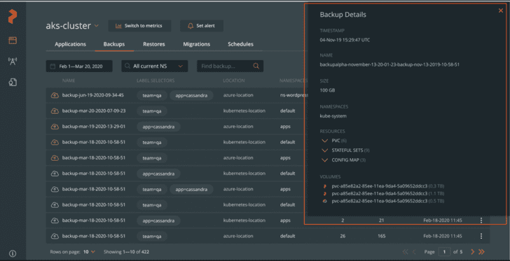 PX-Backup - Backup Details