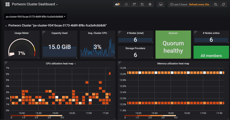 Portworx Cluster Dashboard