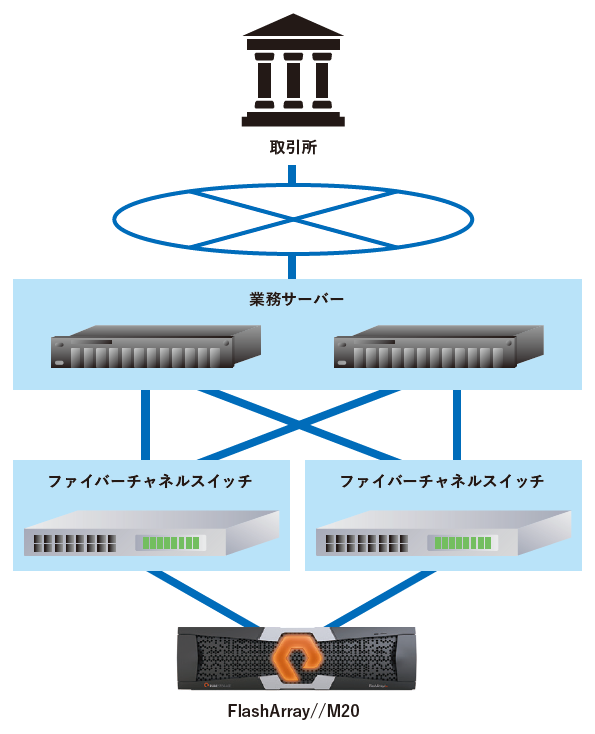 導入事例：三菱 UFJ モルガン・スタンレー証券様