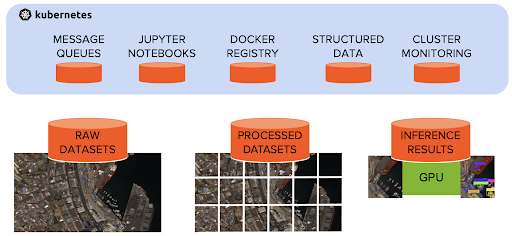 AI developers production pipeline