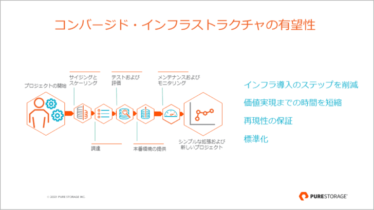 コンバージド・インフラストラクチャの有望性