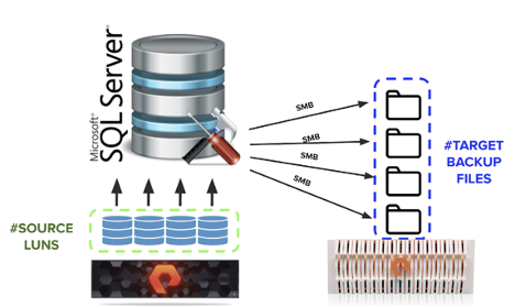 SQL Server Backup and Restore Illustration