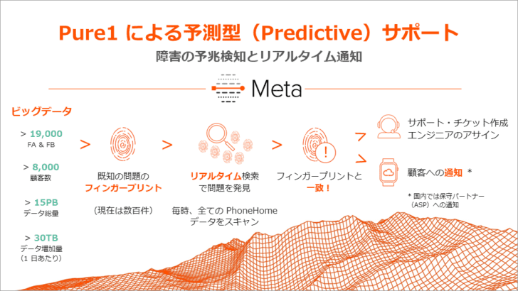 Pure1 による予測型サポート