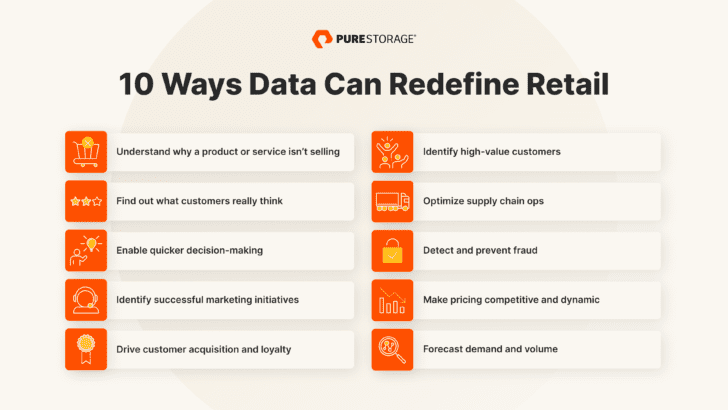 retail data insights