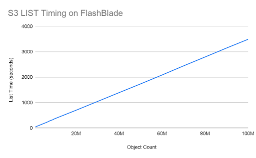 line graph