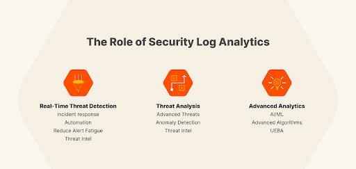 log analytics