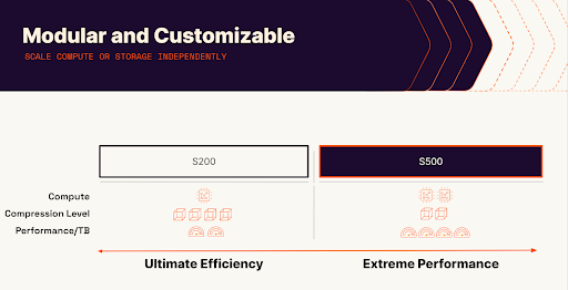 modular customizable