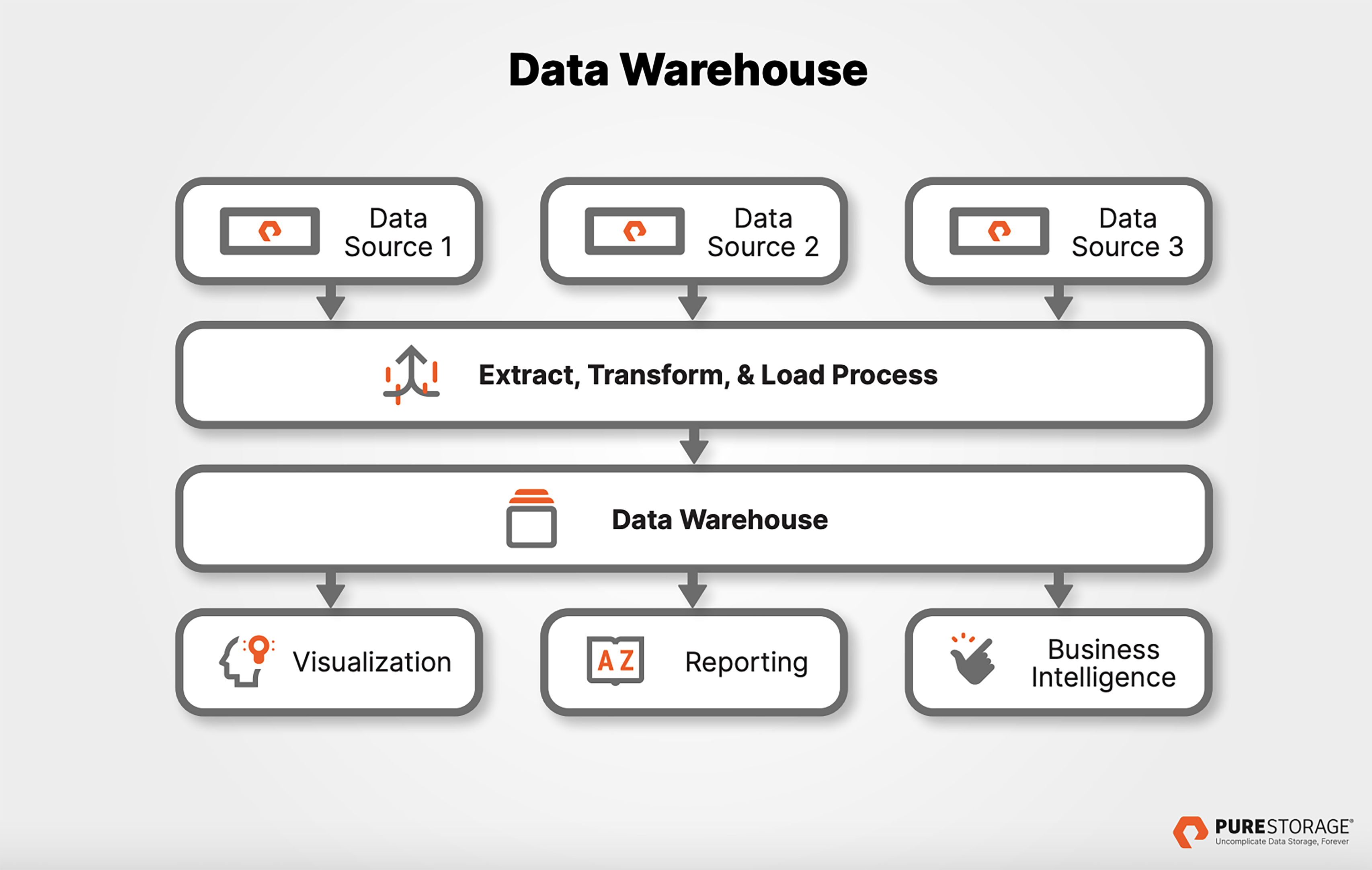 Modernize your Data Warehouse with FlashBlade
