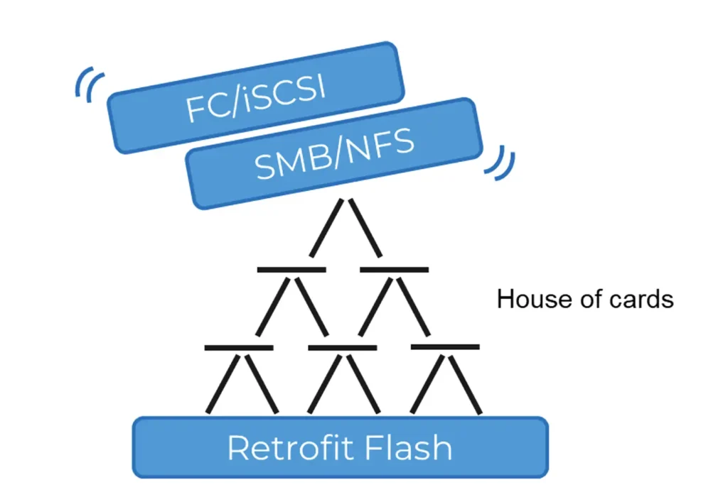 House of Cards - Retrofit Flash