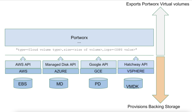 vmware