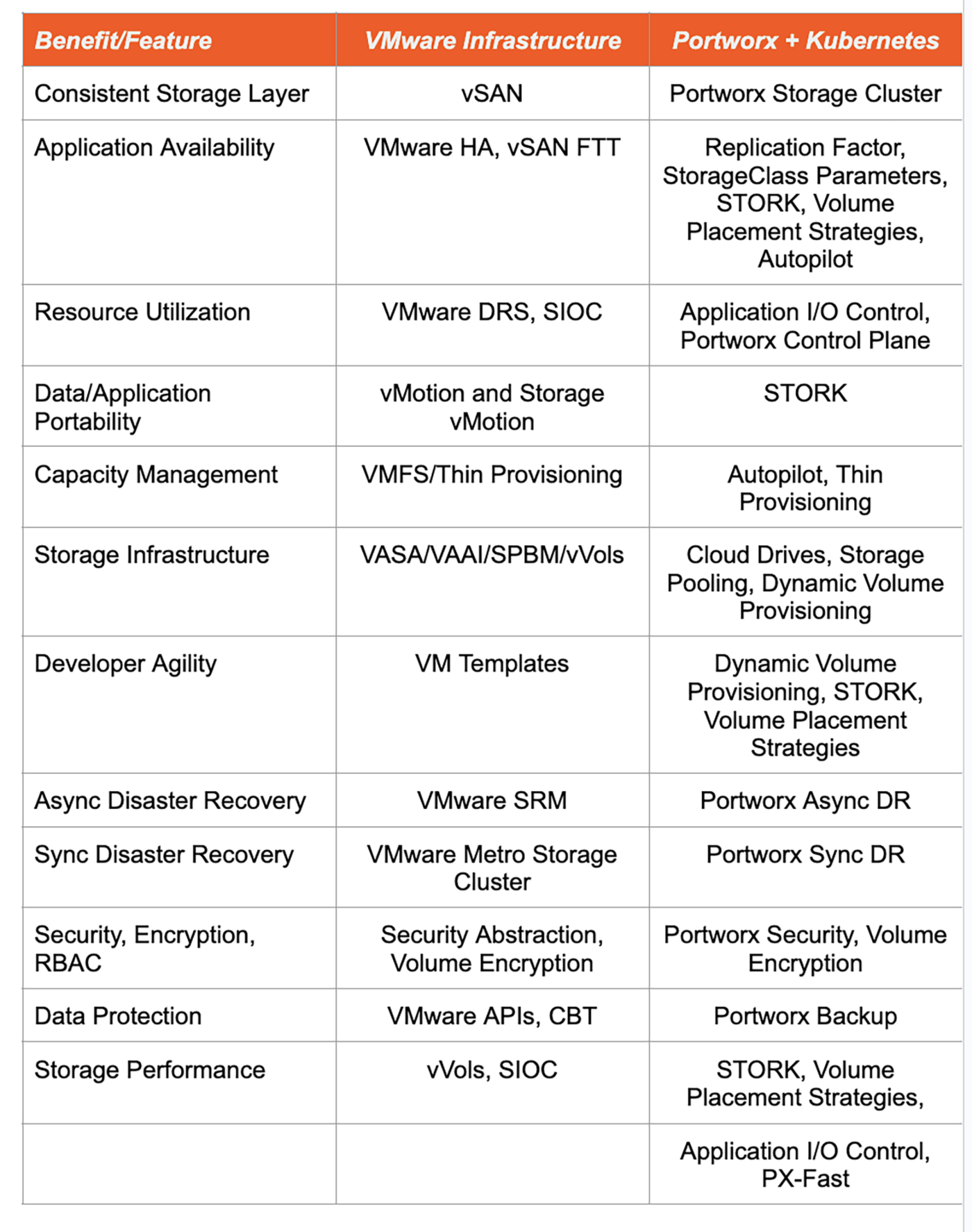 vmware