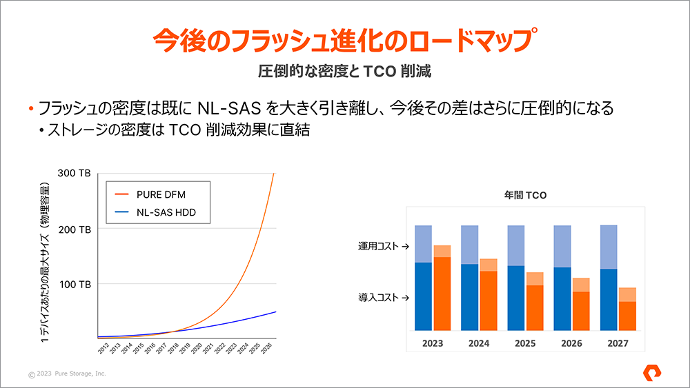 今後のフラッシュ進化のロードマップ