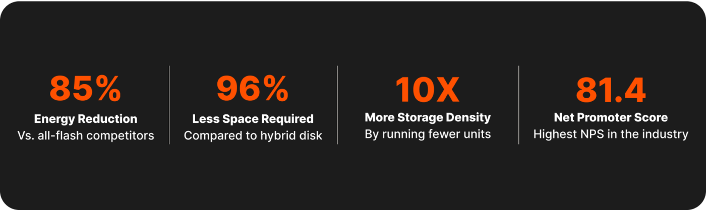 radically simple data storage