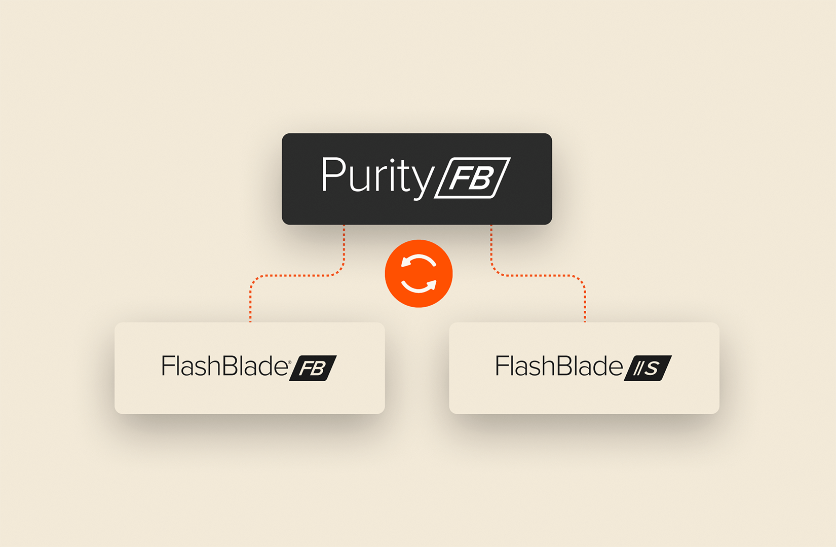 FlashBlade 4.1.5: Increased Security, Flexibility, and Coverage for All FlashBlade Customers