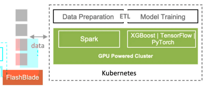 Apache Sparks