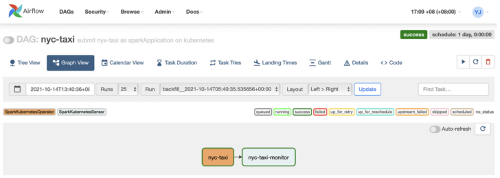 Apache Spark
