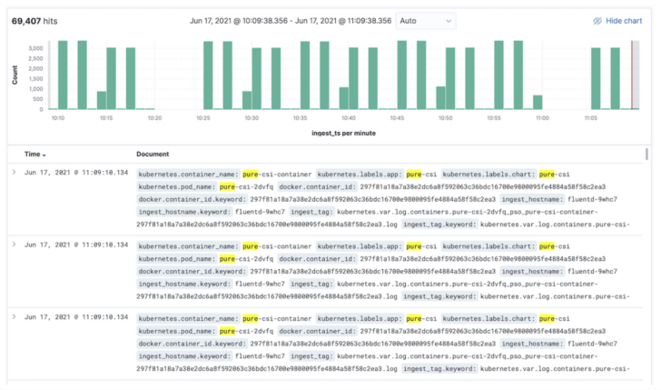 Kubernetes Logging