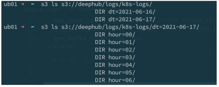 Kubernetes Logging